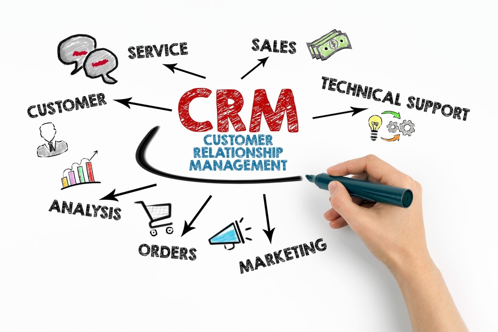 CRM+Sales (Odoo Co Platform)